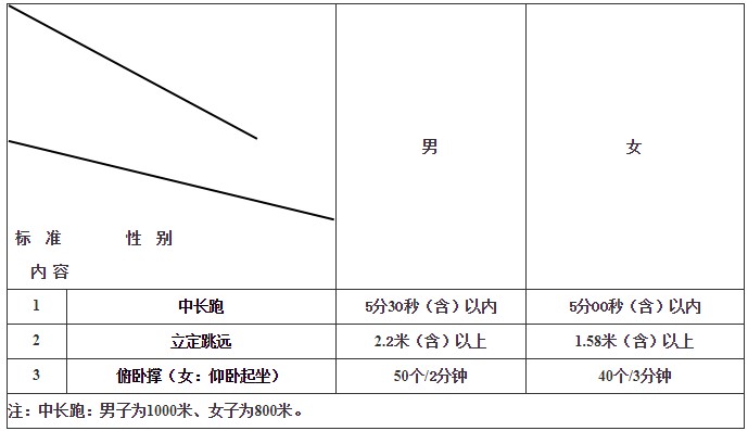 體測(cè)表 體測(cè)表
